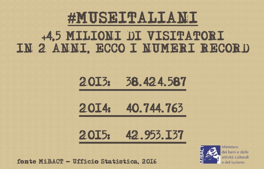 dati musei